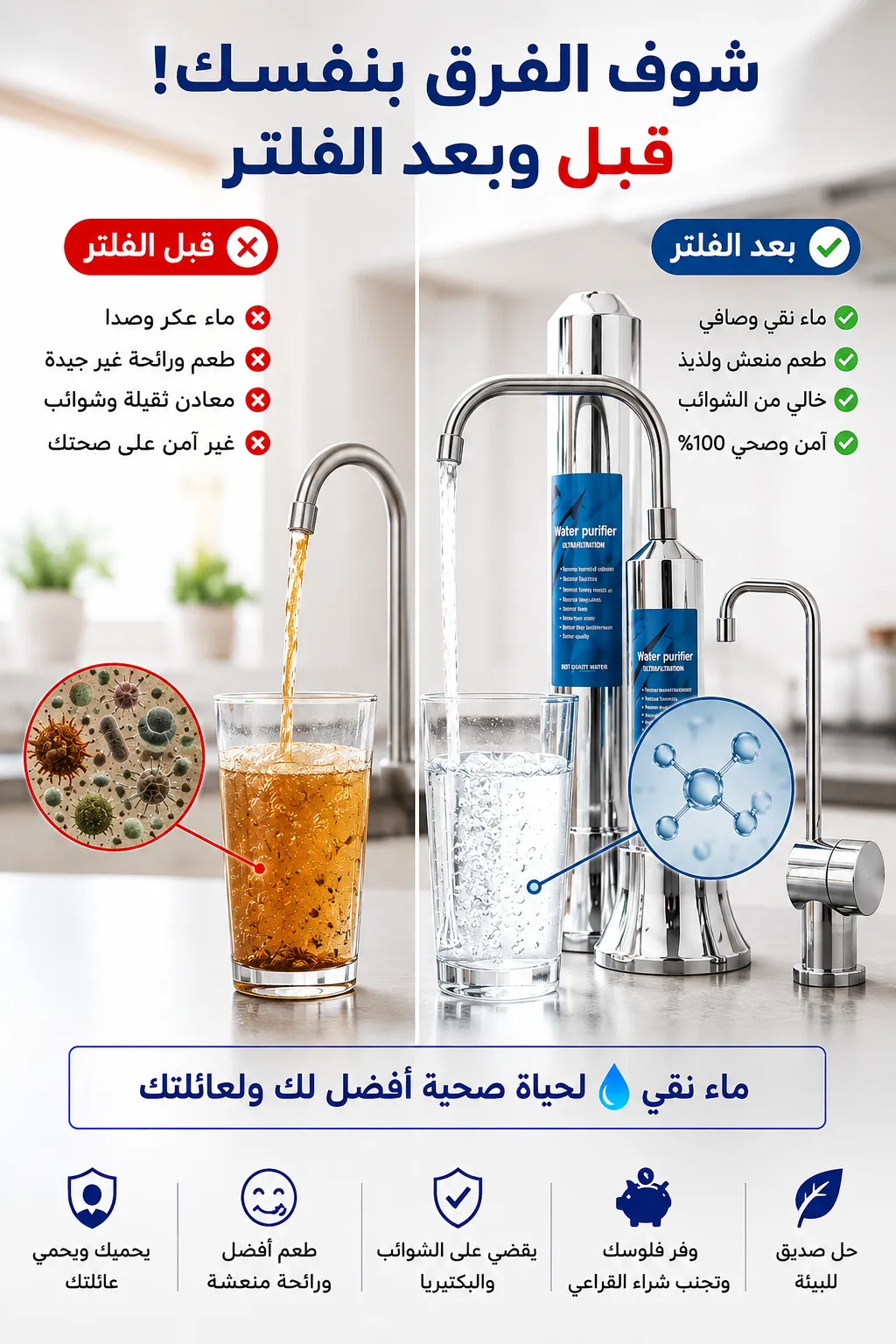 فلتر ماء للصنبور قابل للغسل وإعادة الاستعمال 3